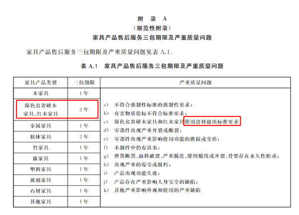 你應(yīng)該了解的權(quán)益《家具售后服務(wù)要求》國(guó)家標(biāo)準(zhǔn)